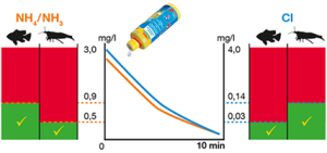 حذف آمونیاک و کلر سمی