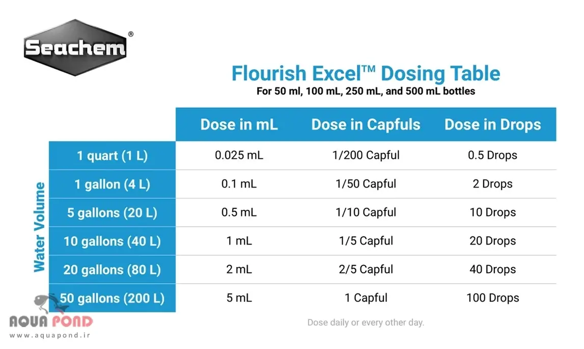 جدول دوز مصرفی فلوریش اکسل سیچم محلول کربن گیاهان آبزی 