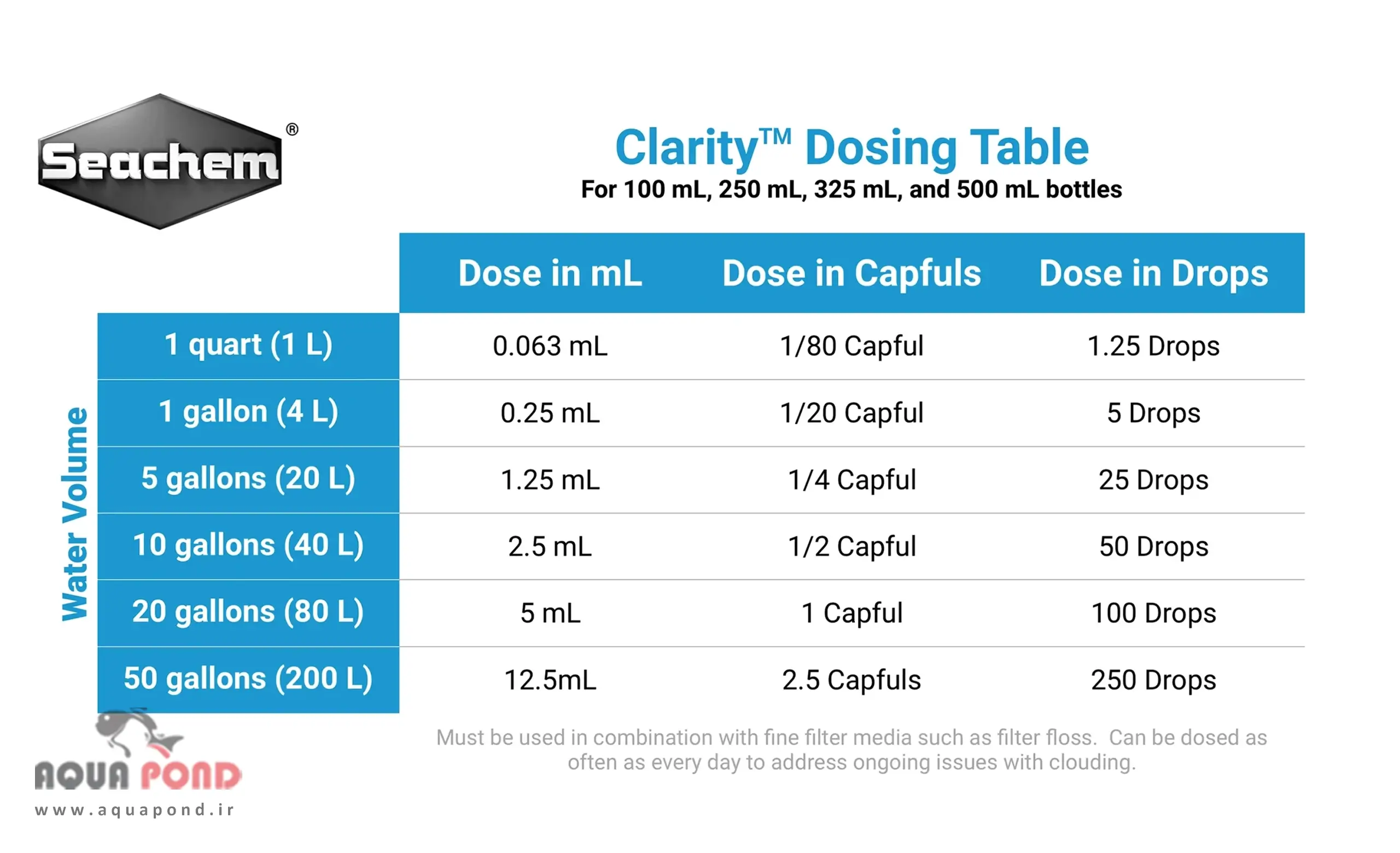 جدول دوز مصرفی کلاریتی سیچم محلول شفاف کننده آب شور و آب شیرین