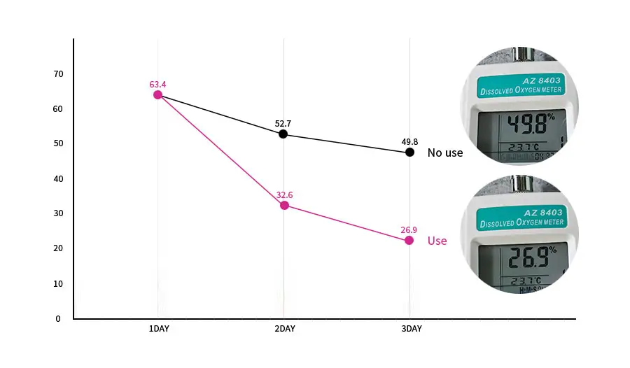 4-1 بوستر تروپیکال نئو محلول باکتری و غذای باکتری