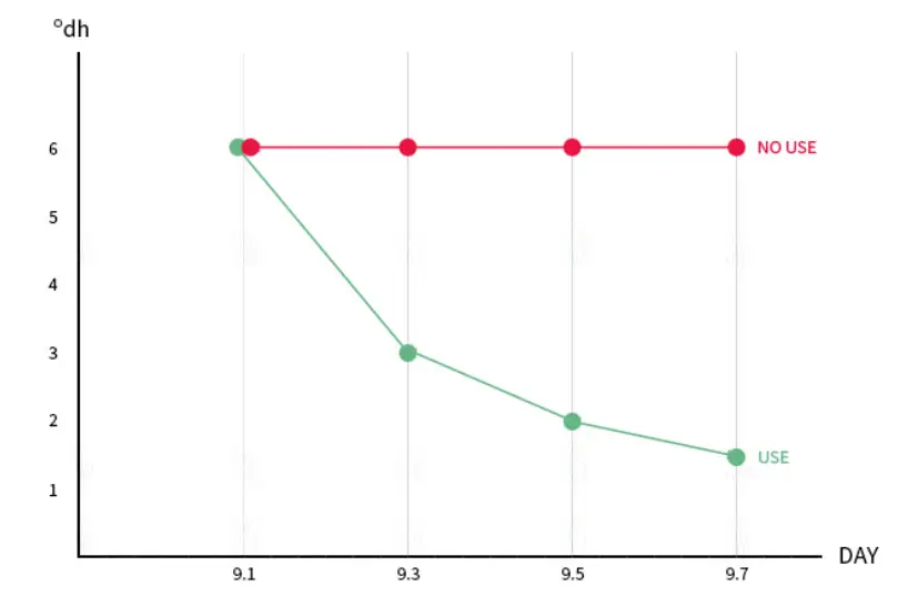 Neo bag plus3 بگ پلاس نئو مدیای کیسه ای کاهش PH