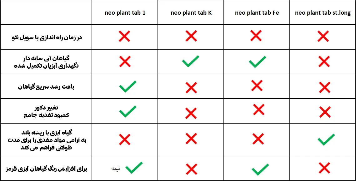 neoTab استفاده توصیه شده