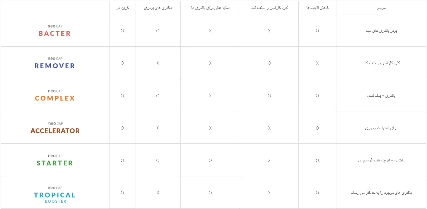 Screenshot-2025-02-19-070626 خلاصه ویژگی های کپسول نئو