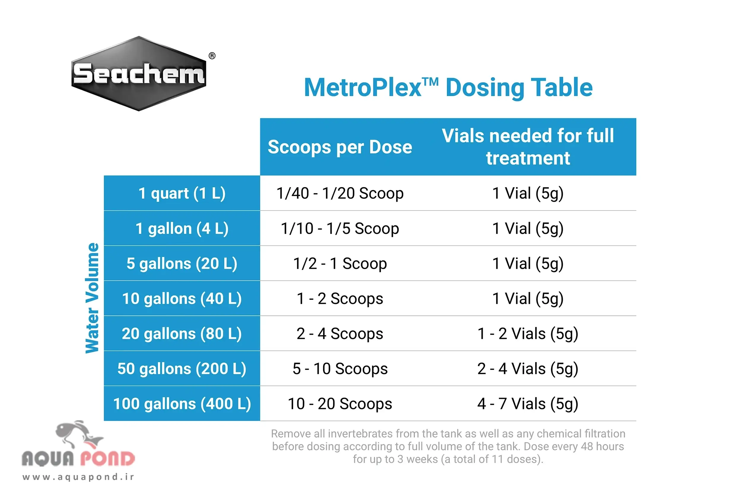 جدول دوز مصرفی متروپلکس سیچم
