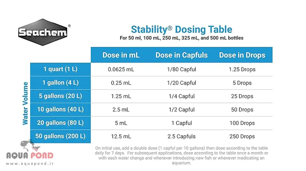 دوز مصرفی باکتری سیچم استبیلیتی