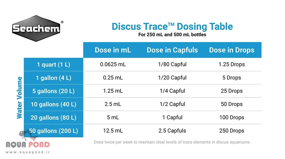 جدول دوز مصرفی دیکس تریس سیچم