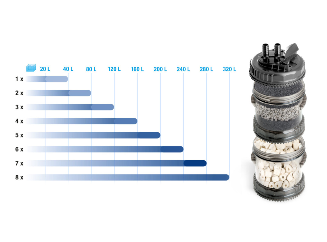 فیلترسطلی مولتی کانی 8۰۰