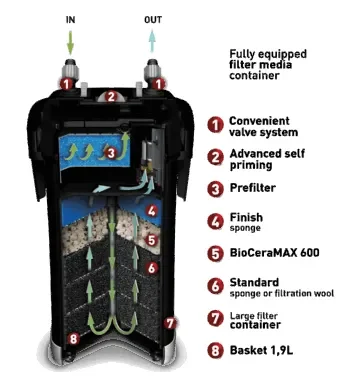 فیلتر سطلی اولترامکس 2000 آکواال لهستان