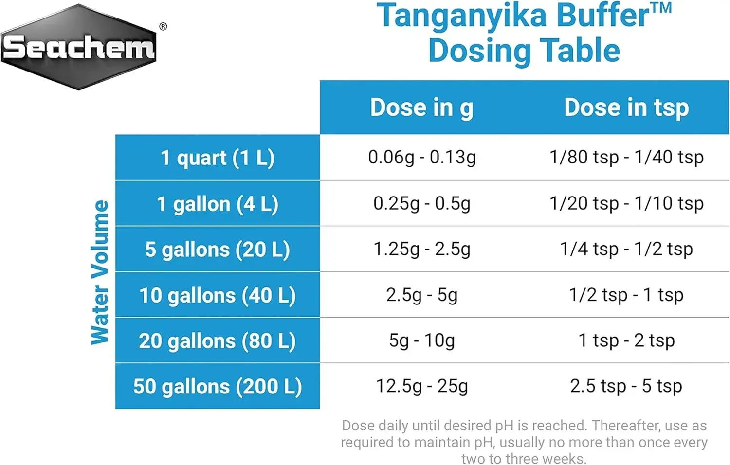 tanganyka dosing table