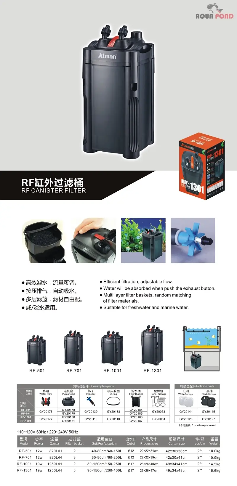 فیلتر سطلی آتمن