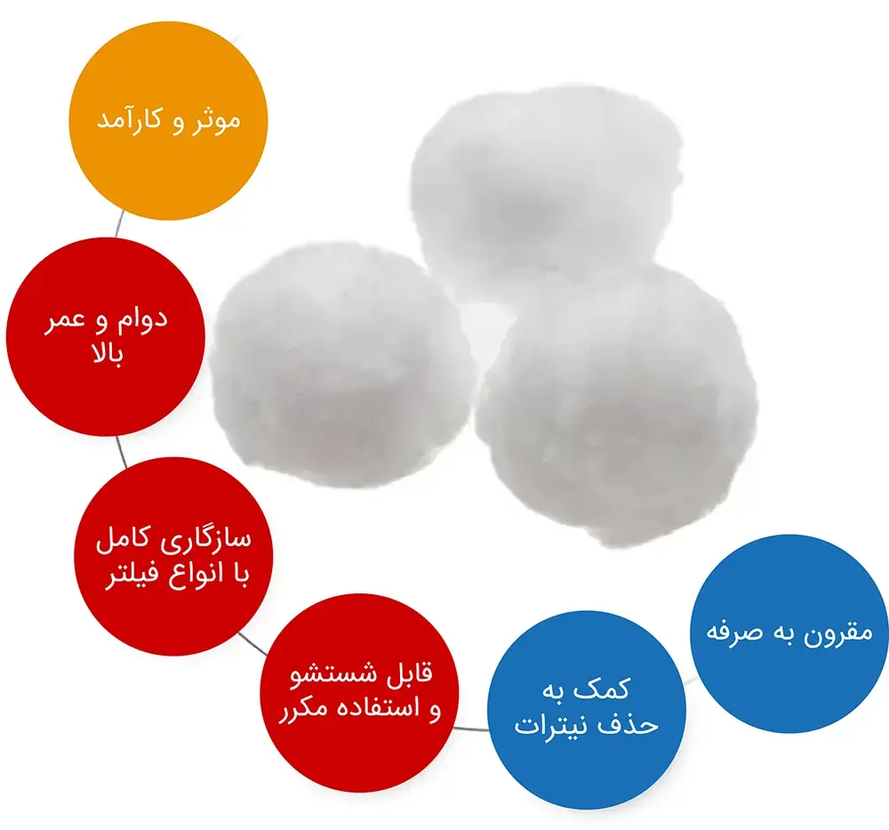 مجیک بالز آکواال