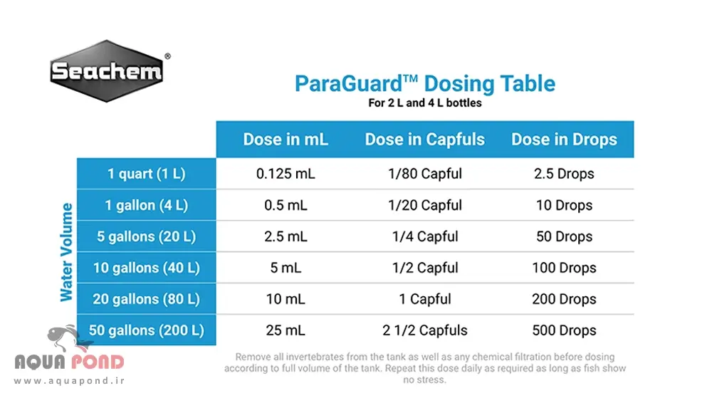 جدول دوز مصرفی پاراگارد سیچم