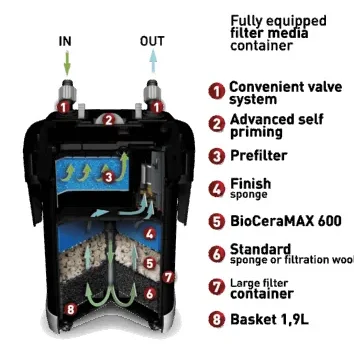 فیلتر سطلی اولترامکس 1000 آکواال