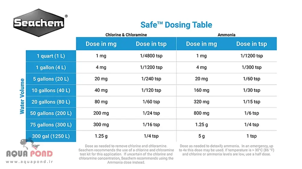 جدول دوز مصرفی پودر سیف سیچم