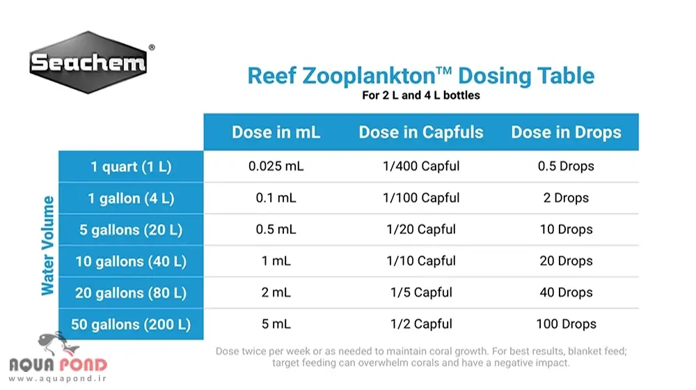 جدول دوز مصرفی ریف زوپلانکتون