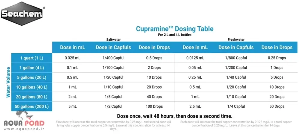 جدول دوز مصرفی محلول ضدانگل کوپرامین سیچم