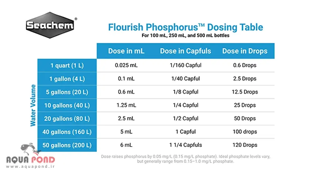 جدول دوز مصرفی فلوریش فسفر سیچم