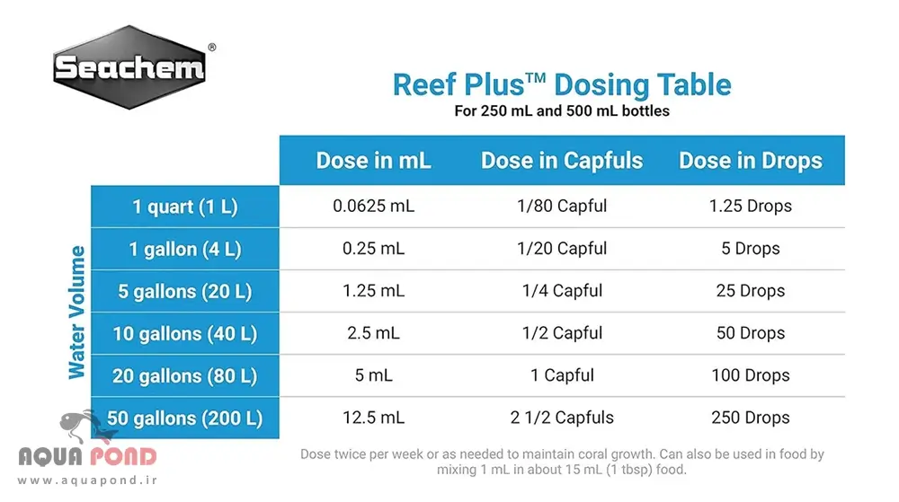جدول دوز مصرفی محلول ریف پلاس سیچم