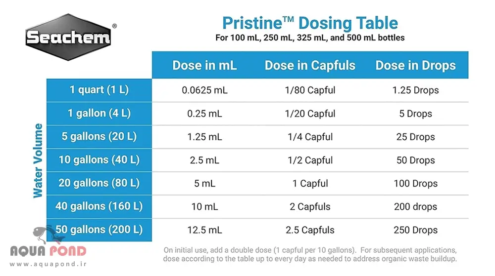 جدول دوز مصرفی محلول پریستاین سیچم