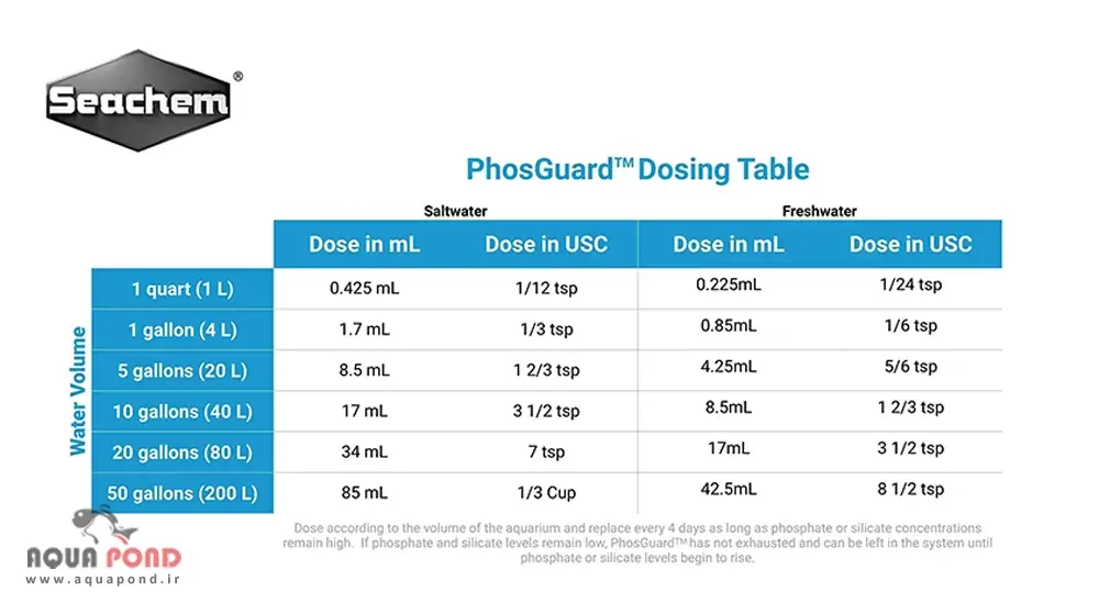 جدول دوز مصرفی مدیای فوسگارد سیچم